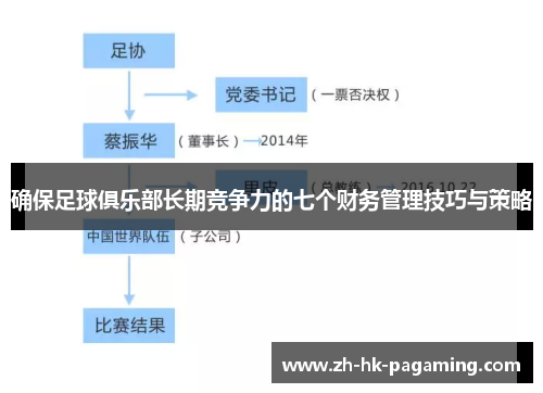 确保足球俱乐部长期竞争力的七个财务管理技巧与策略 确保足球俱乐部长期竞争力的七个财务管理技巧与策略