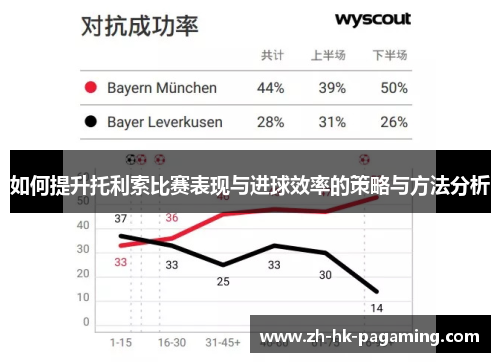 如何提升托利索比赛表现与进球效率的策略与方法分析 如何提升托利索比赛表现与进球效率的策略与方法分析