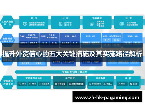 提升外资信心的五大关键措施及其实施路径解析