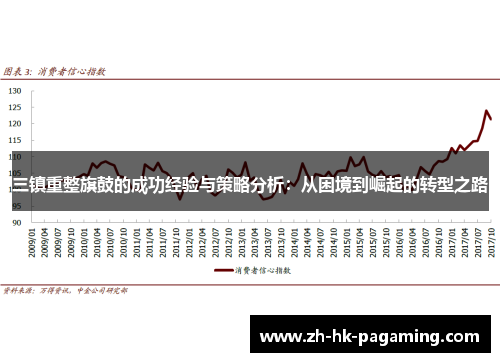 三镇重整旗鼓的成功经验与策略分析:从困境到崛起的转型之路 三镇重整旗鼓的成功经验与策略分析:从困境到崛起的转型之路