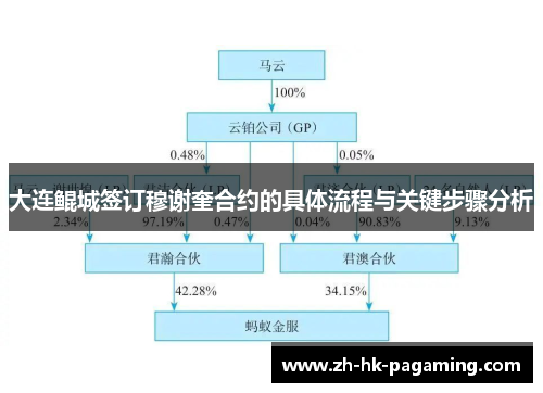 大连鲲城签订穆谢奎合约的具体流程与关键步骤分析 大连鲲城签订穆谢奎合约的具体流程与关键步骤分析