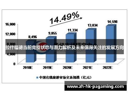 拉什福德当前竞技状态与潜力解析及未来值得关注的发展方向