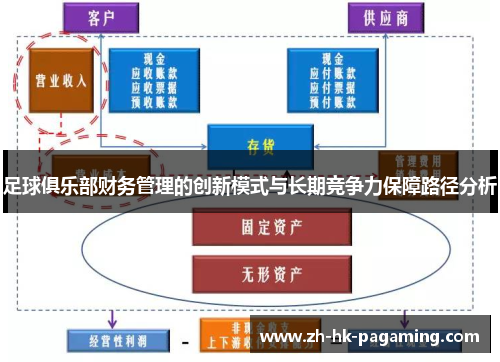 足球俱乐部财务管理的创新模式与长期竞争力保障路径分析