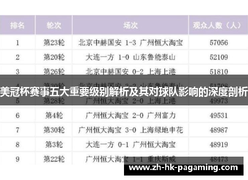美冠杯赛事五大重要级别解析及其对球队影响的深度剖析 美冠杯赛事五大重要级别解析及其对球队影响的深度剖析