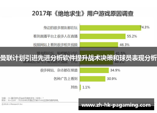 曼联计划引进先进分析软件提升战术决策和球员表现分析 曼联计划引进先进分析软件提升战术决策和球员表现分析