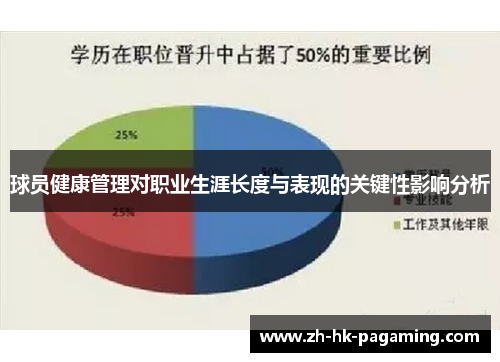 球员健康管理对职业生涯长度与表现的关键性影响分析